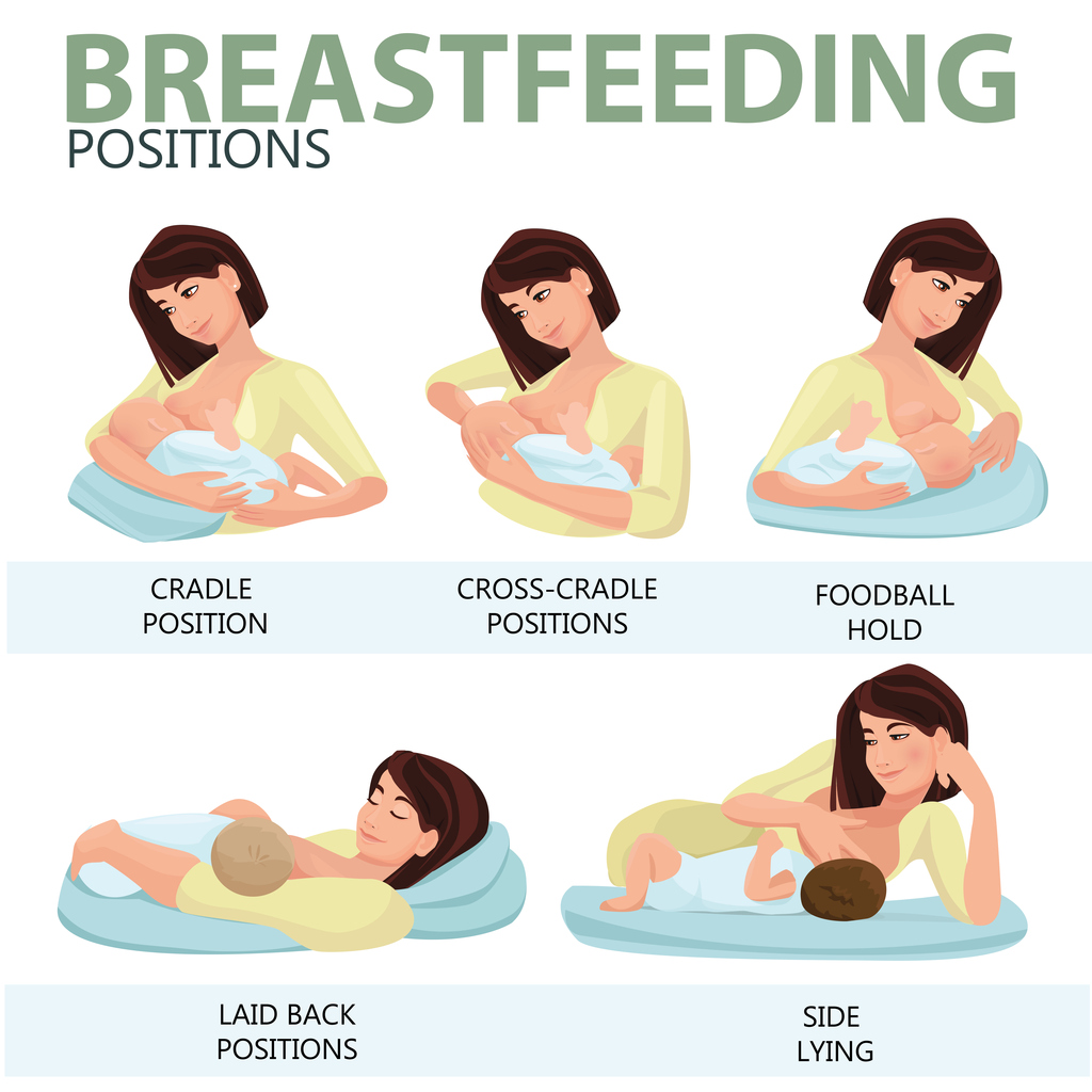 breastfeeding, world breastfeeding week, breastfeeding positions, breast care